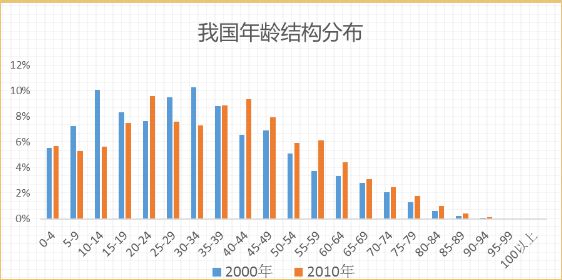 研究数字资产与人口流动之间的关系：促进劳动力市场的高效运行_劳动力人口数是什么意思_劳动力流动数据