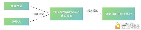 现金资产管理的三大原则_用USDT实现高效的资产现金流管理_现金流好的资产