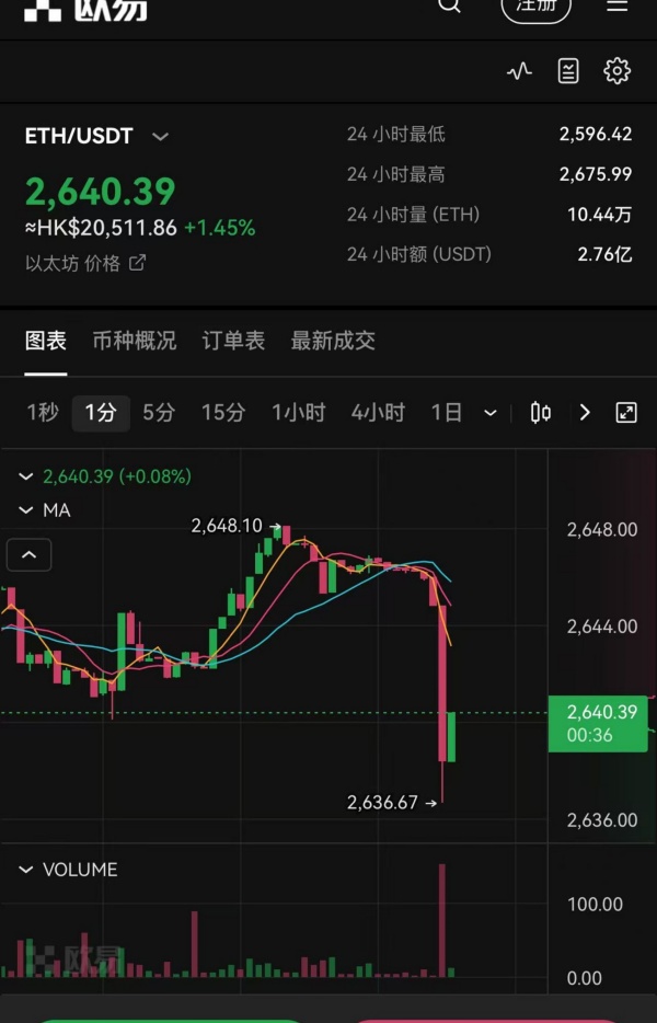 欧易app安卓(968)