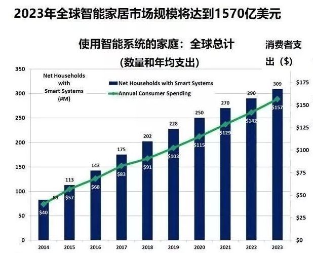 小米智慧家庭控制系统_小米智慧家庭：全屋子系统的丰富选择_小米智慧家庭解决方案