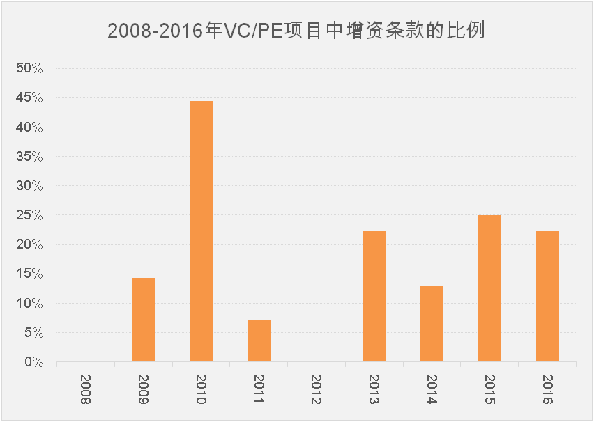 风险收益评估报告_资产评估风险报酬率计算公式_分析数字资产的投资决策过程：如何合理评估市场风险与收益