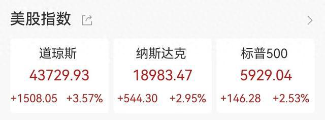 特朗普胜选总统！BTC继续狂飙突破7.6万美元，再创历史新高！_特朗普竞选美国总统花了多少钱_美总统特朗普大选