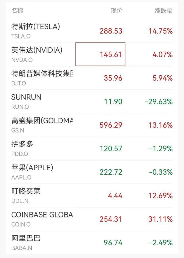 美总统特朗普大选_特朗普竞选美国总统花了多少钱_特朗普胜选总统！BTC继续狂飙突破7.6万美元，再创历史新高！