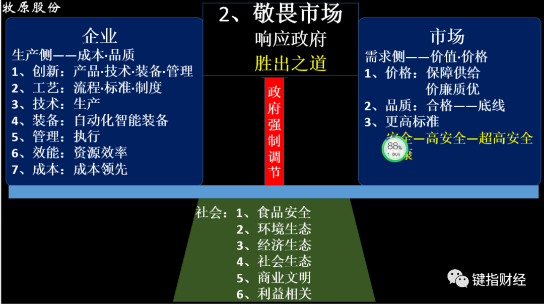 战略管理在企业发展中的作用_秦英林的企业管理与发展战略_战略管理企业
