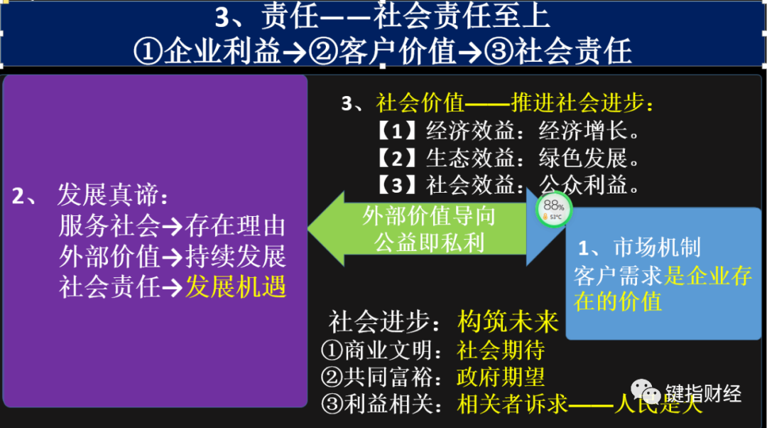战略管理企业_战略管理在企业发展中的作用_秦英林的企业管理与发展战略