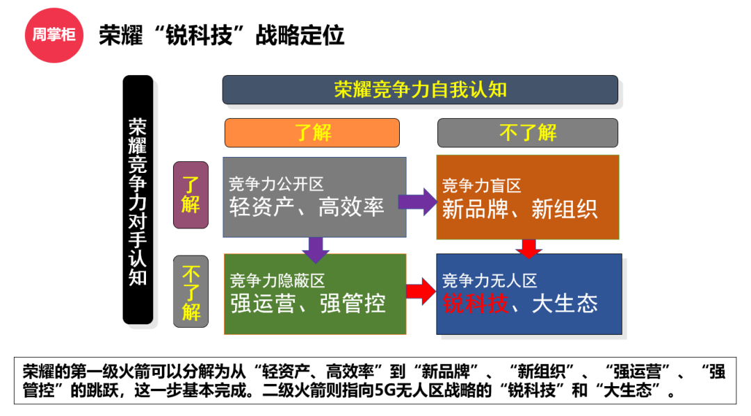 深度荣耀性价分析手机_荣耀性价比手机排行榜_深度分析荣耀的性价比手机