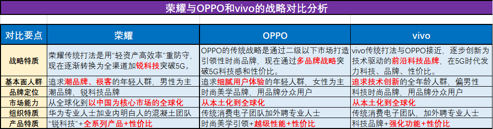 深度荣耀性价分析手机_荣耀性价比手机排行榜_深度分析荣耀的性价比手机