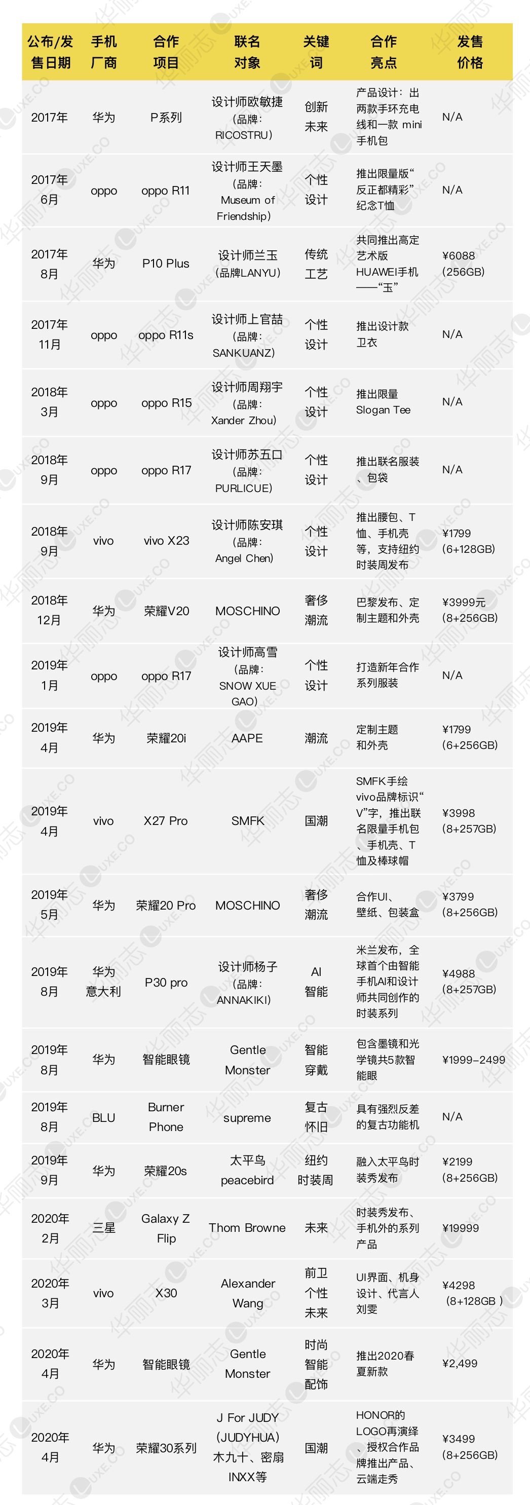 荣耀性价比手机排行榜_深度分析荣耀的性价比手机_深度荣耀性价分析手机