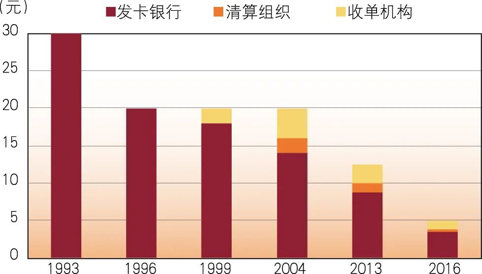科技如何推动虚拟货币的普及与应用：从校园到社区的金融赋权之旅_虚拟币的应用_虚拟币应用场景