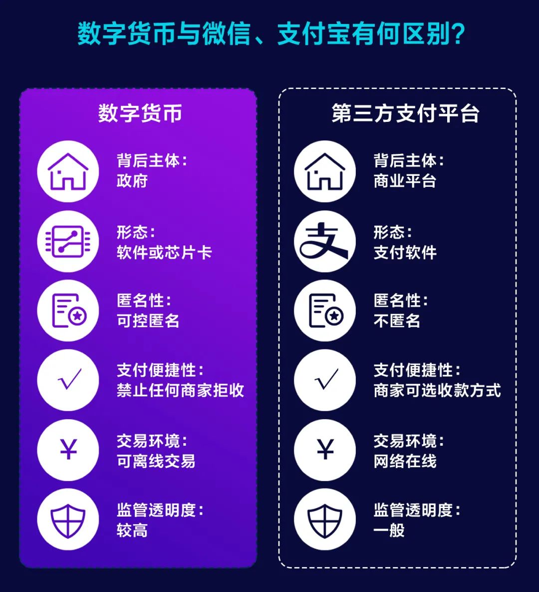 未来数字货币钱包app下载的发展 | 应用趋势及市场预测_货币预测软件_钱包货币啥意思