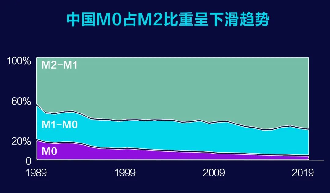 钱包货币啥意思_货币预测软件_未来数字货币钱包app下载的发展 | 应用趋势及市场预测