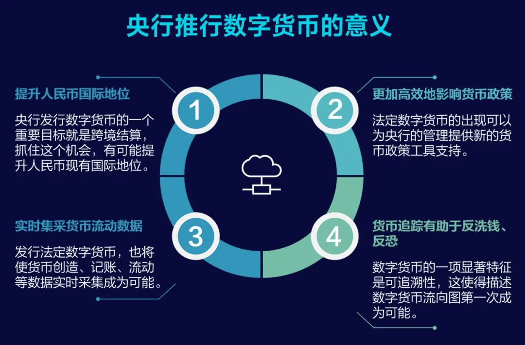 货币预测软件_钱包货币啥意思_未来数字货币钱包app下载的发展 | 应用趋势及市场预测