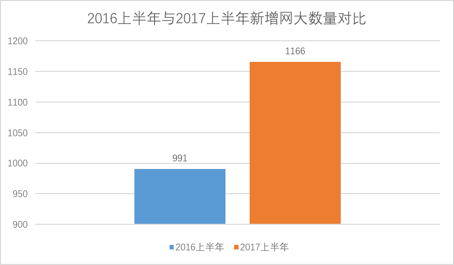 排行榜显示_热钱包排行榜上升榜单的背后原因 | 市场趋势深探讨_榜单前几名叫什么