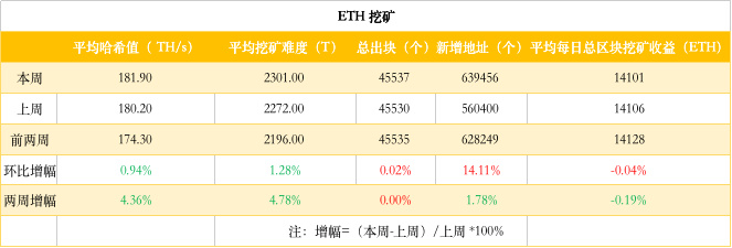 探索：以太坊钱包APP如何处理数据兼容性问题_以太坊经典钱包_以太坊钱包原理
