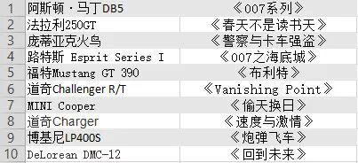 兰博基尼与电影：银幕上的经典座驾_我想看兰博基尼的电影_一个兰博基尼跑车的电影