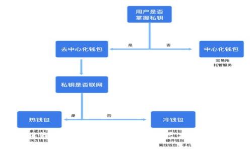 如何辨别钱包里的USDT真假：详尽指南与实用技巧