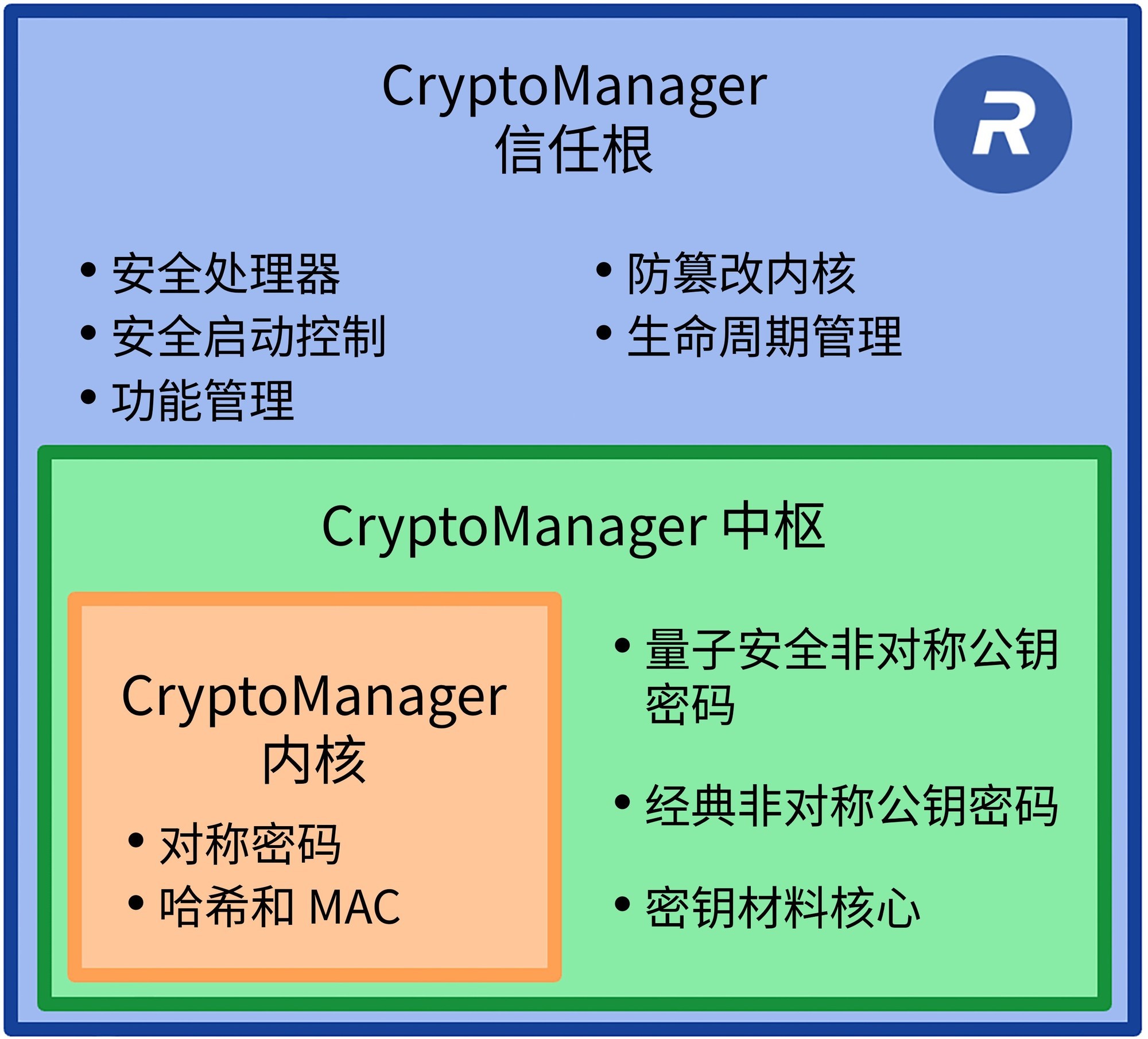 USDT：全球资产优化的一站式解决方案_资产管理优化_资产优化师是做什么的
