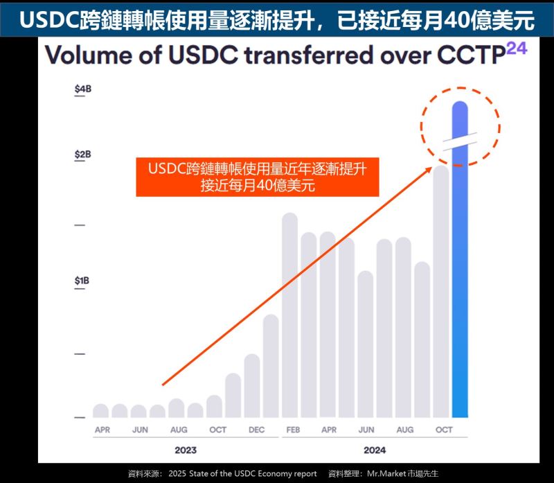 USDT如何改变你的投资方式？_转变投资方式_改变投资方向