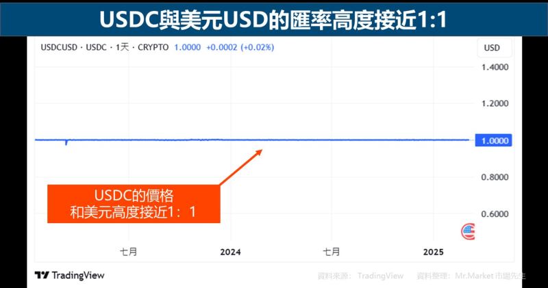 转变投资方式_改变投资方向_USDT如何改变你的投资方式？