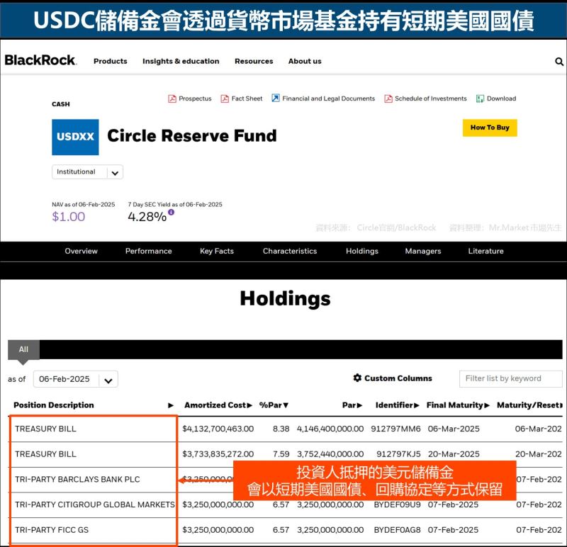 USDT如何改变你的投资方式？_转变投资方式_改变投资方向