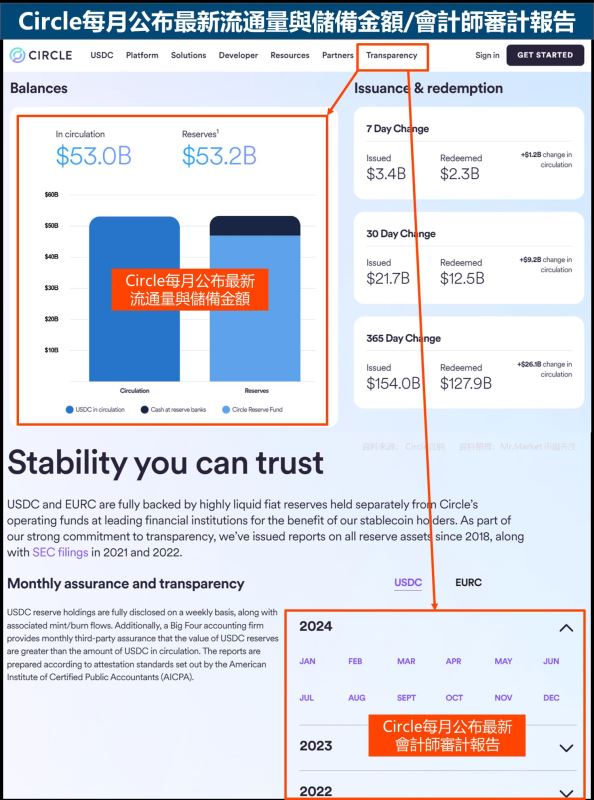 USDT如何改变你的投资方式？_转变投资方式_改变投资方向