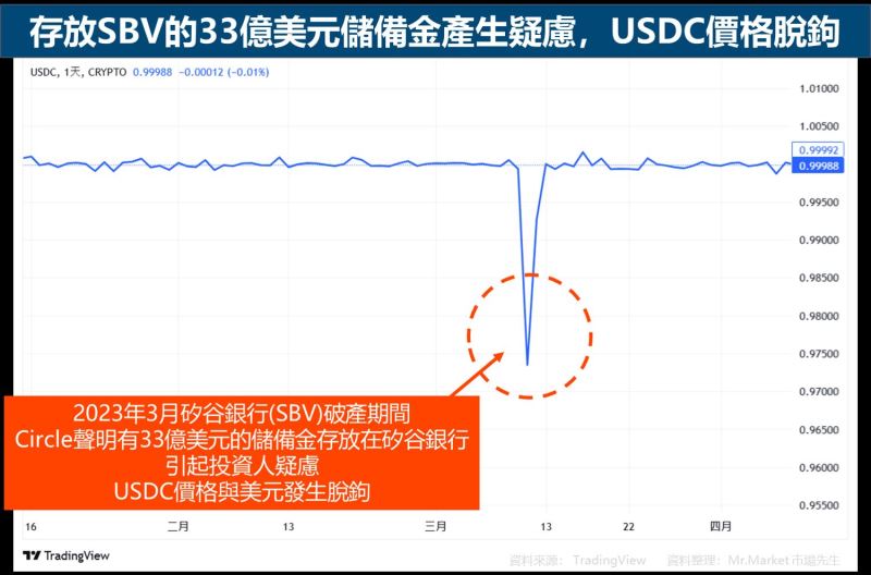 USDT如何改变你的投资方式？_改变投资方向_转变投资方式