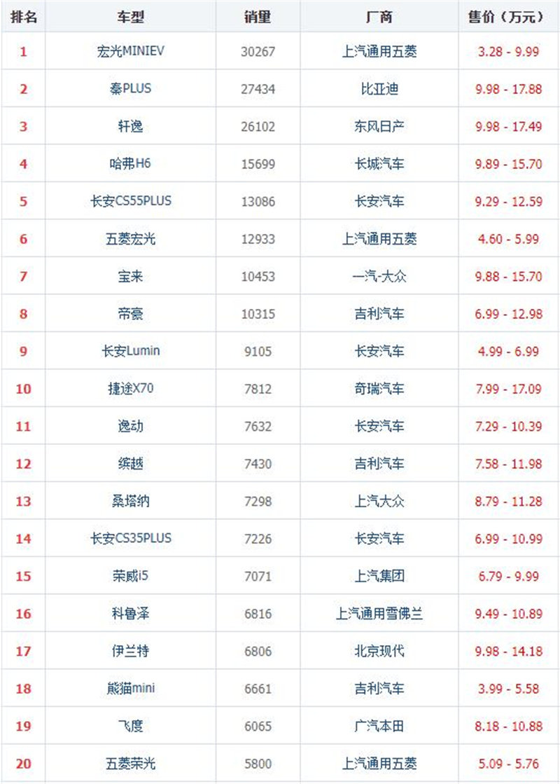 比亚迪海鸥在电动汽车市场的竞争力分析_比亚迪海鸥上市_比亚迪海鸥车型