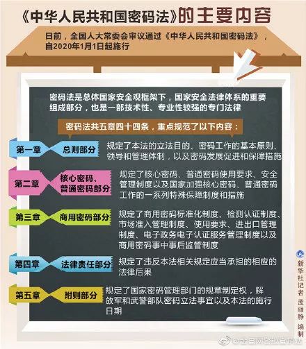 选择数字货币的投资者教育与培训_数字货币培训心得体会_数字货币投资教学