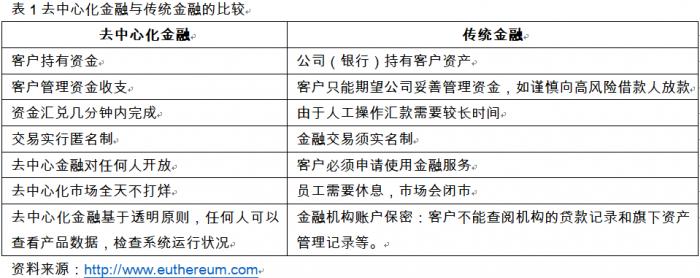 金融货币怎么玩_做金融货币会不会违法_在传统金融与虚拟货币之间架起桥梁：未来金融服务如何发展
