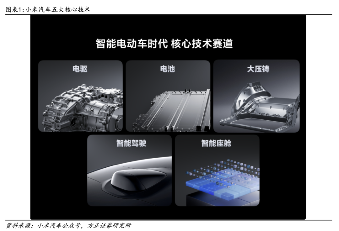 性能报告：小米汽车续航可达800公里_小米跑车价格_小米新能源跑车