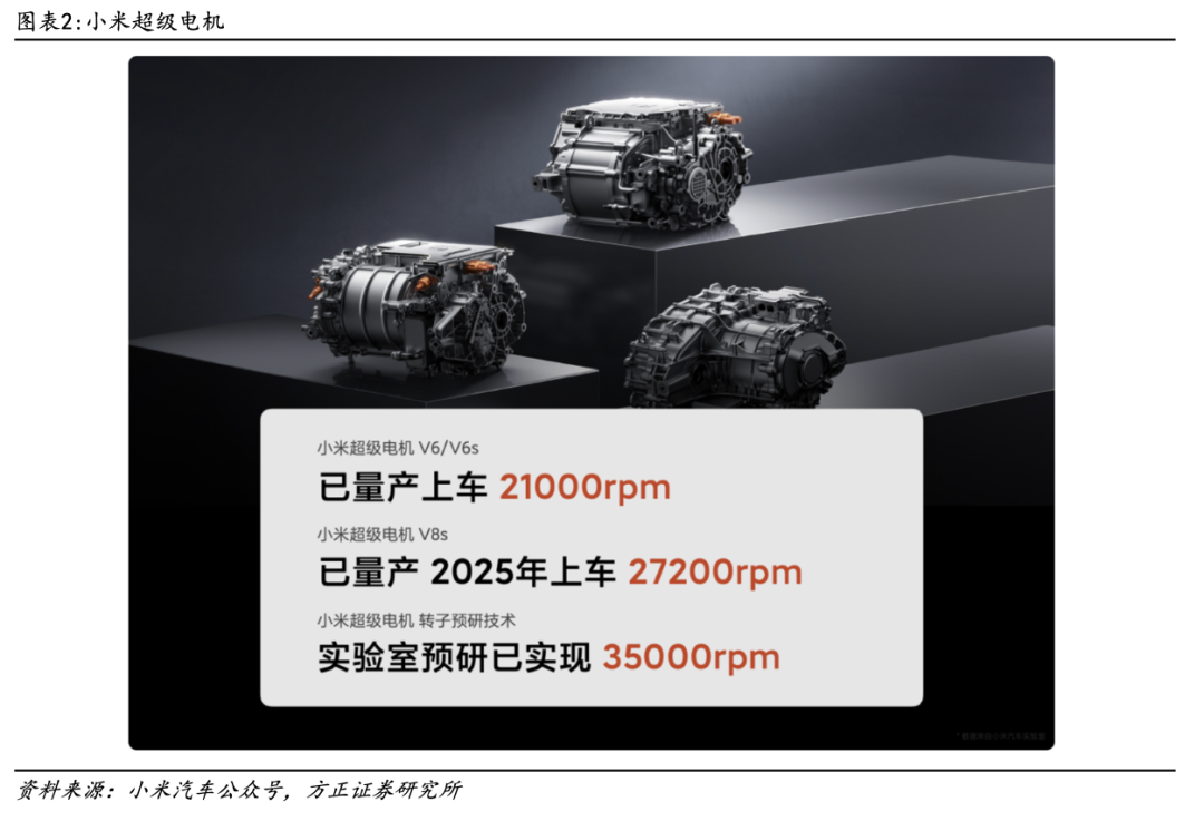 性能报告：小米汽车续航可达800公里_小米新能源跑车_小米跑车价格