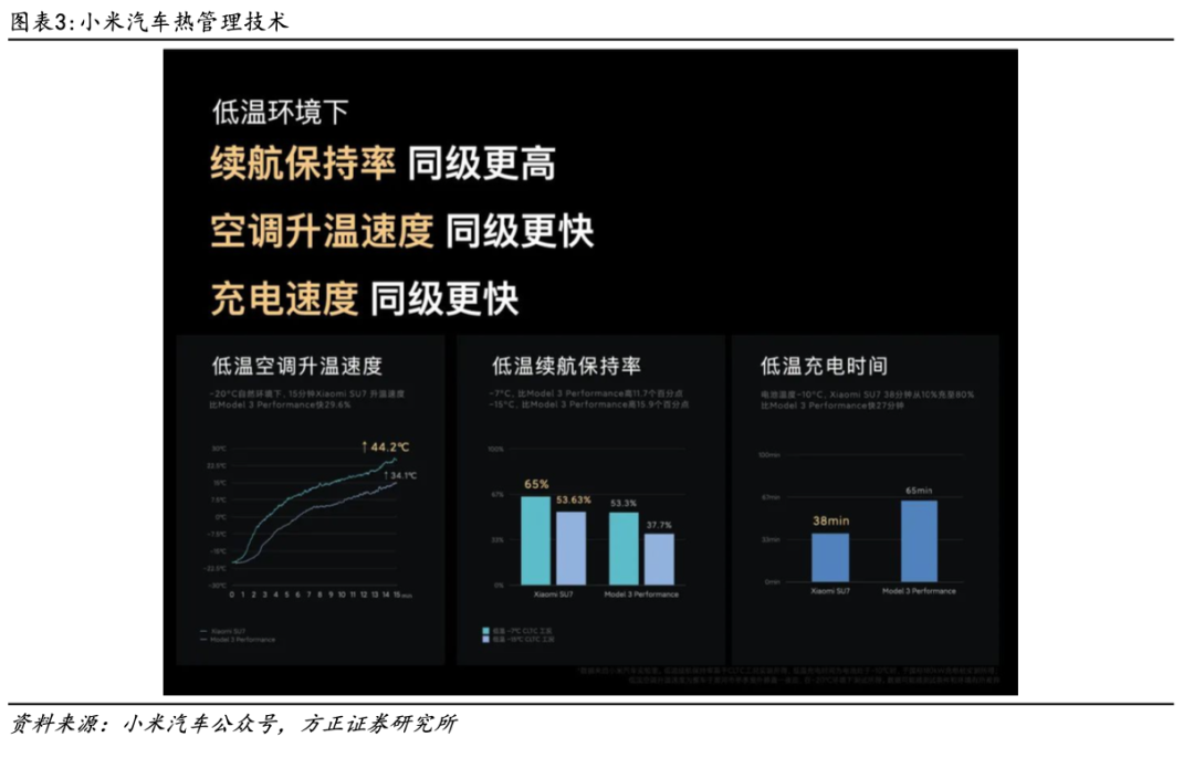 性能报告：小米汽车续航可达800公里_小米跑车价格_小米新能源跑车
