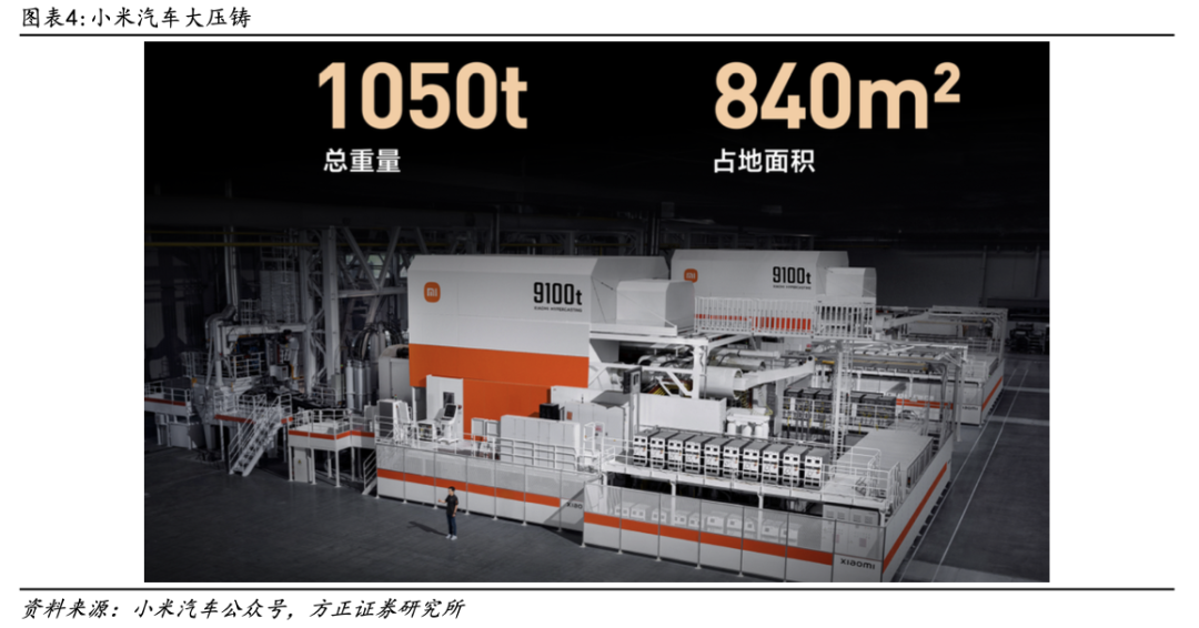 小米新能源跑车_性能报告：小米汽车续航可达800公里_小米跑车价格
