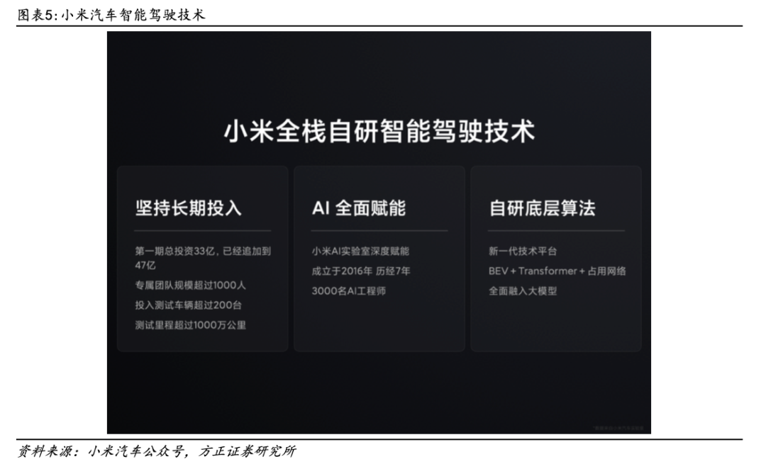 性能报告：小米汽车续航可达800公里_小米新能源跑车_小米跑车价格