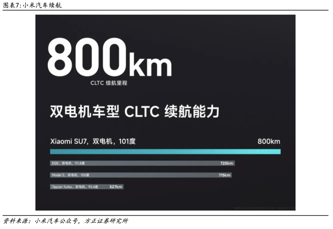 小米跑车价格_性能报告：小米汽车续航可达800公里_小米新能源跑车