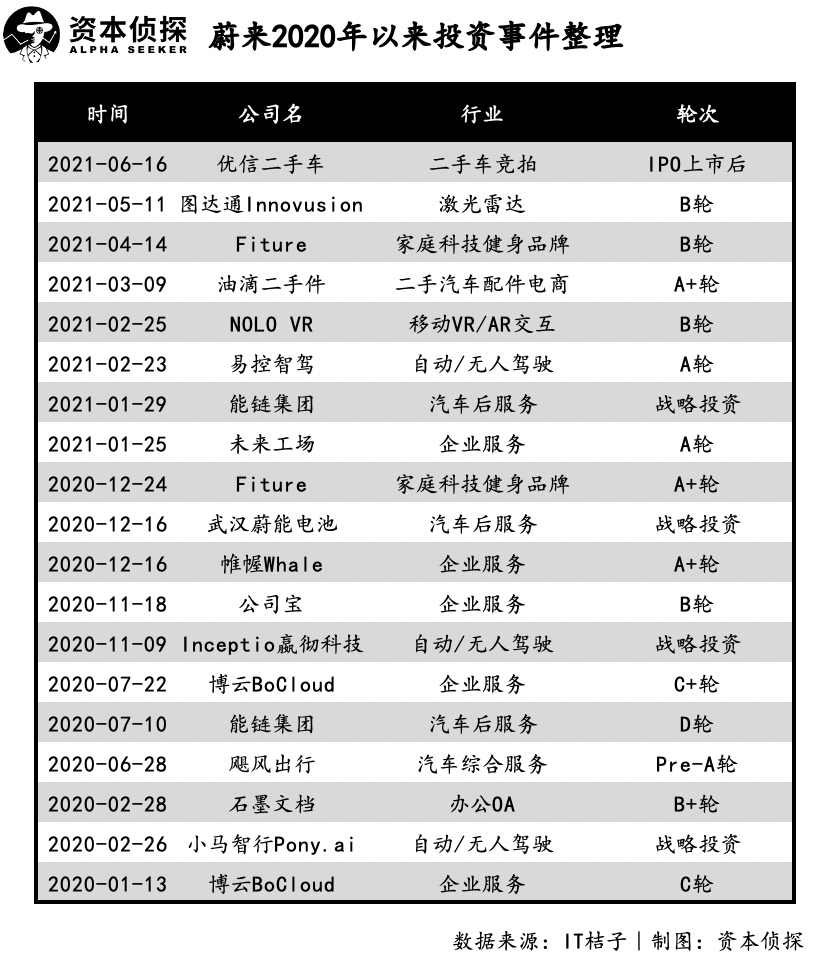 小米是蔚来汽车股东_在新时代背景下，王化回应小米收购蔚来的核心理念_小米有蔚来股份