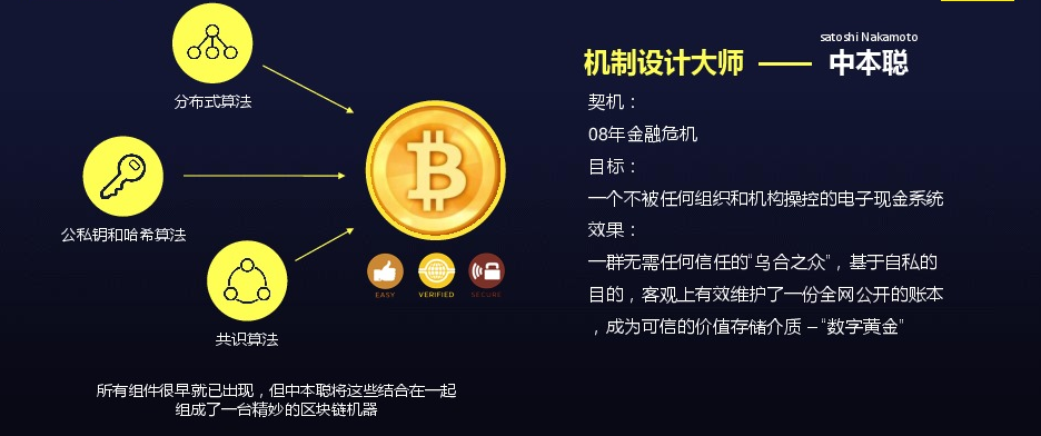 逐层揭秘：区块链的运作原理、存在问题以及前景