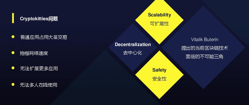 逐层揭秘：区块链的运作原理、存在问题以及前景