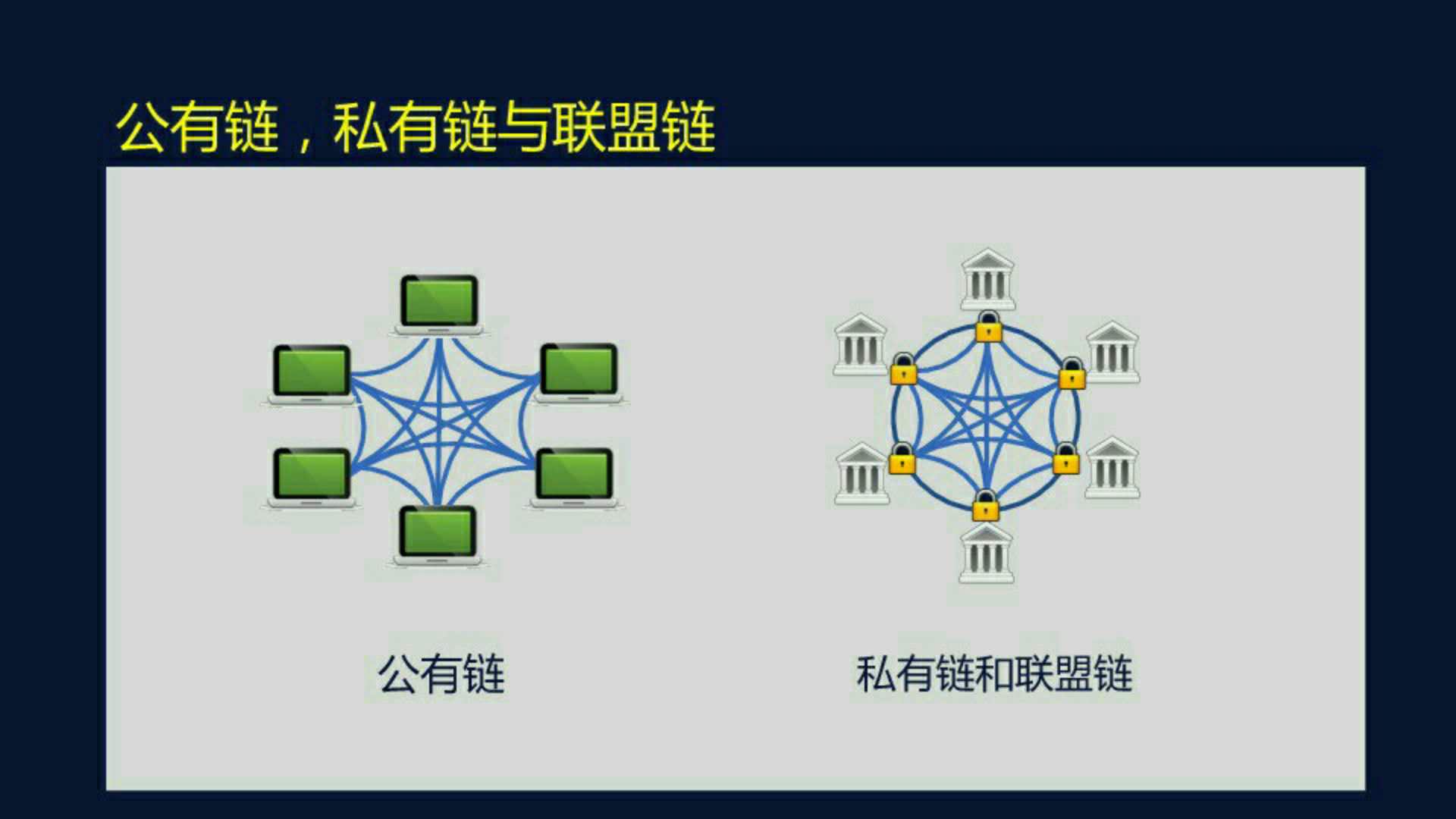 逐层揭秘：区块链的运作原理、存在问题以及前景