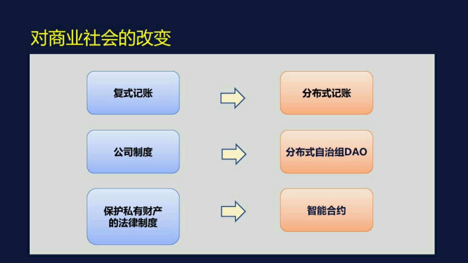 逐层揭秘：区块链的运作原理、存在问题以及前景