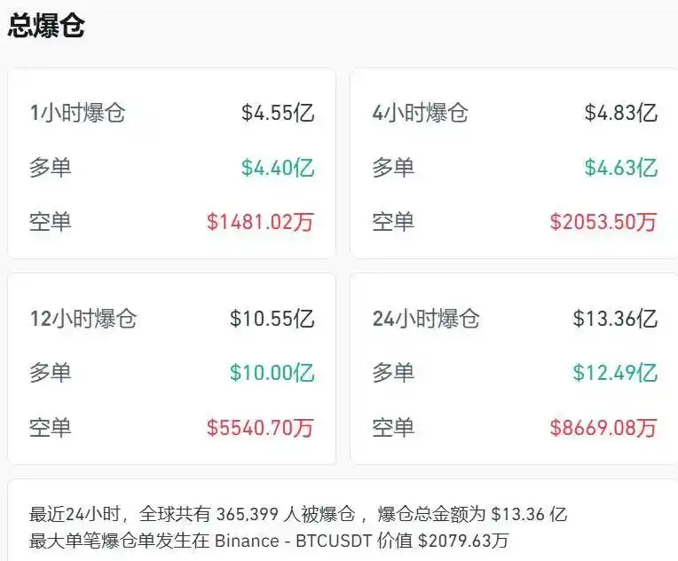 比特币跌破47000美元关口_比特币今日价格：因司法部代币销售压力而跌破 94,000 美元_比特币今日狂跌