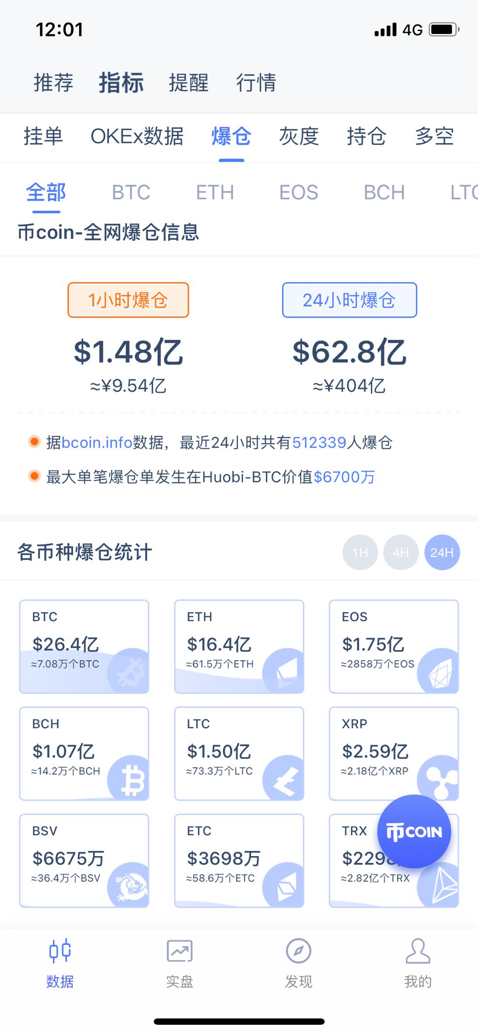 比特币最近下跌_比特币每周下跌_比特下跌每周币跌多少