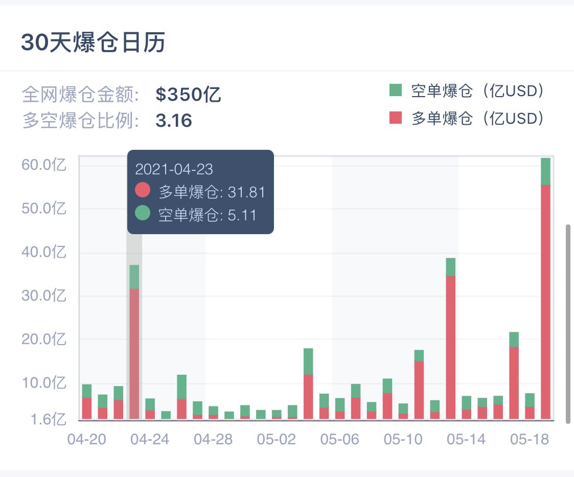 比特币最近下跌_比特币每周下跌_比特下跌每周币跌多少