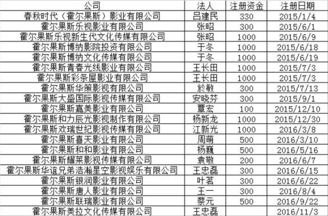 怎么找明星合作_朱琳与国际明星的合作_泰国明星和中国明星合作