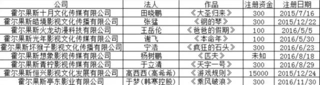 朱琳与国际明星的合作_怎么找明星合作_泰国明星和中国明星合作