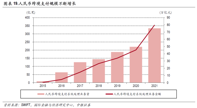 数字货币助力跨境交易的简便性_跨境数字货币概念股_跨境支付的数字货币