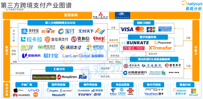 数字货币助力跨境交易的简便性_跨境支付的数字货币_跨境数字货币概念股