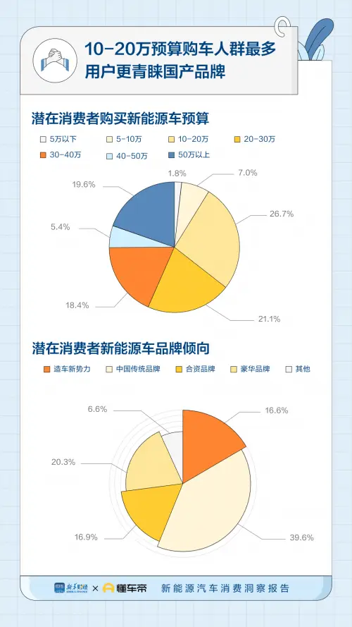 燃油汽车未来的发展趋势_燃油车重新崛起对新能源汽车的影响与应对_燃油汽车对社会的影响