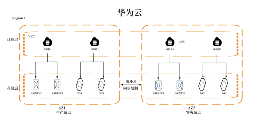 华为安全芯片中的信息_华为芯片应对方法_华为的安全芯片与数据保护策略