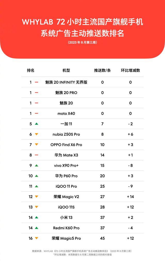 评测魅族的健康应用：功能与用户体验_魅族健康系统_魅族自带的健康软件